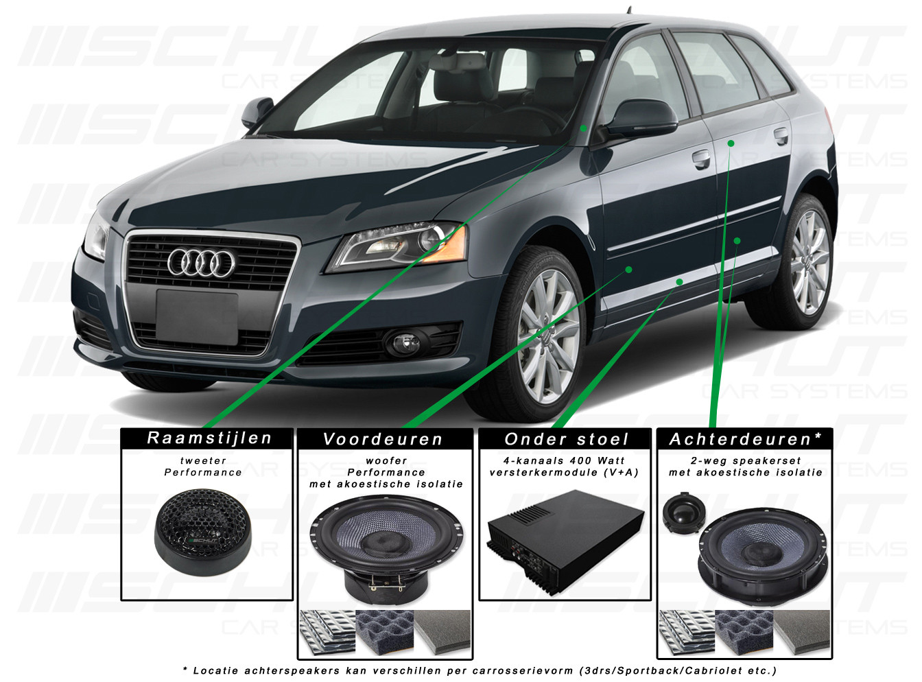 Audi A3 (20032012) Audio Upgrade